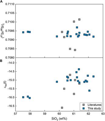 Recycling of continental crust materials: Geochemical constraints from post-collisional alkaline intrusive rocks in the Dabie orogen